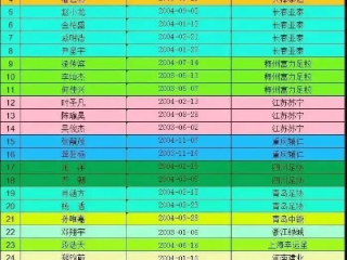 中国U17国家足球队名单揭晓，青春风暴蓄势待发，未来可期