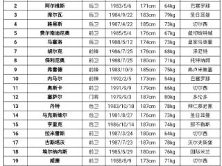 绿茵王座，2014年巴西世界杯球队实力排名的深度回顾