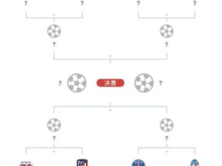 欧冠16强对阵规则23年详解，豪门对决如何炼成？