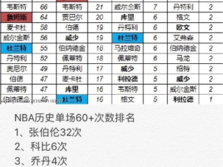NBA得分榜曝光，传奇与新生代交织，历史排名再洗牌