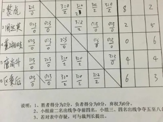 乒乓球循环赛积分表填写规则详解