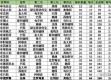 2026世界杯为何姗姗来迟？揭秘赛程背后的时间密码