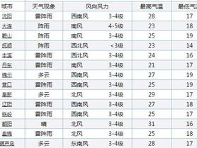 今晚上世界杯赛程表时间，熬夜指南与必看对决解析
