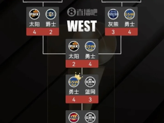 NBA上赛季季后赛排名，群雄逐鹿，新王登基