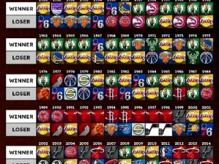 06年NBA常规赛战绩，巅峰对决与联盟格局的转折点