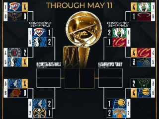 NBA季后赛前几名，通往总冠军的必经之路