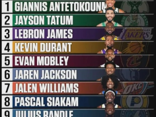 NBA联盟排名新格局，群雄逐鹿，谁能笑到最后？