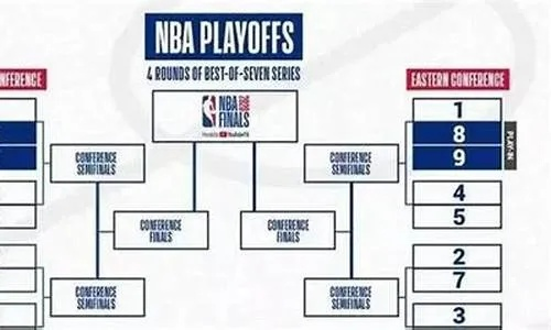 NBA附加赛怎么打的？一文读懂赛制、规则与看点