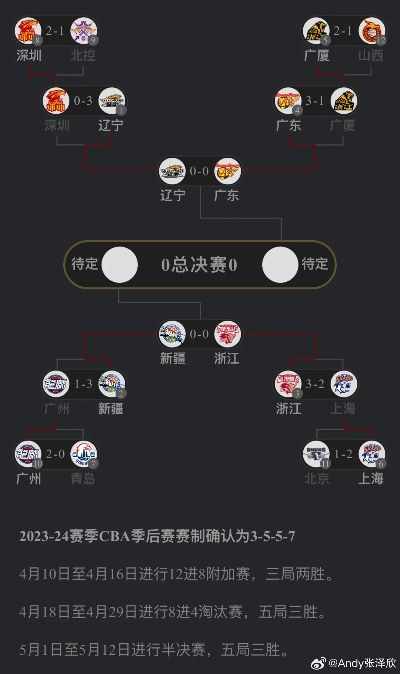 CBA常规赛一共打多少轮？一文读懂赛制演变与最新规则