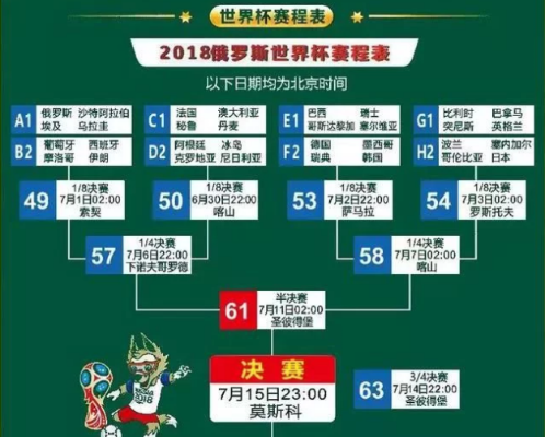 2018世界杯赛程及赛果全回顾,从揭幕战到决赛的激情盛夏 2018世界杯赛程及赛果全回顾,从揭幕战到决赛的激情盛夏
