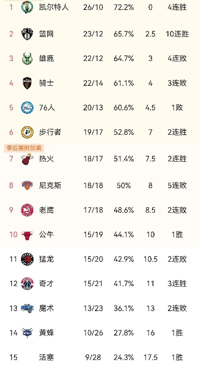 NBA排行榜2026季前赛,群雄逐鹿,新赛季格局初现 NBA排行榜2026季前赛,群雄逐鹿,新赛季格局初现