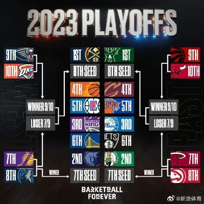 NBA排行榜2026季前赛,群雄逐鹿,新赛季格局初现 NBA排行榜2026季前赛,群雄逐鹿,新赛季格局初现