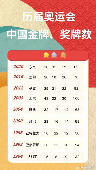 中国一共获得多少奥运会金牌，辉煌历程与数字背后的荣耀