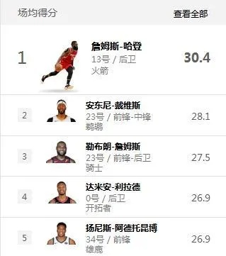 NBA今日最佳数据排名,谁才是赛场上的真正主宰? NBA今日最佳数据排名,谁才是赛场上的真正主宰?