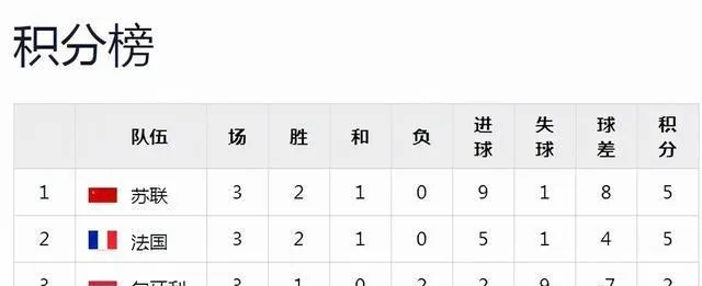 世界杯2014积分，那些数字背后的冷门与神迹