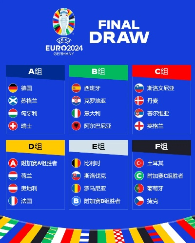 欧洲杯小组赛，激战正酣，冷门迭爆，谁主沉浮？