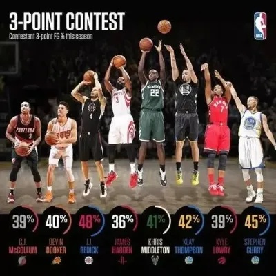 新浪NBA直播,青春记忆里的三分球,如今还能投进吗? 新浪NBA直播,青春记忆里的三分球,如今还能投进吗?