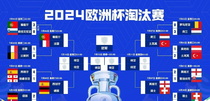 世界杯欧洲区预选赛，豪门角逐，悬念丛生