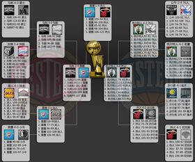 2012NBA季后赛对阵图,重温那个属于铁血与荣耀的夏天 2012NBA季后赛对阵图,重温那个属于铁血与荣耀的夏天