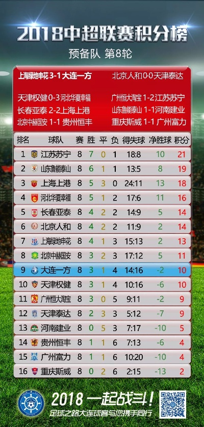 中超预备队积分榜,后备力量的竞技舞台与青训试金石 中超预备队积分榜,后备力量的竞技舞台与青训试金石