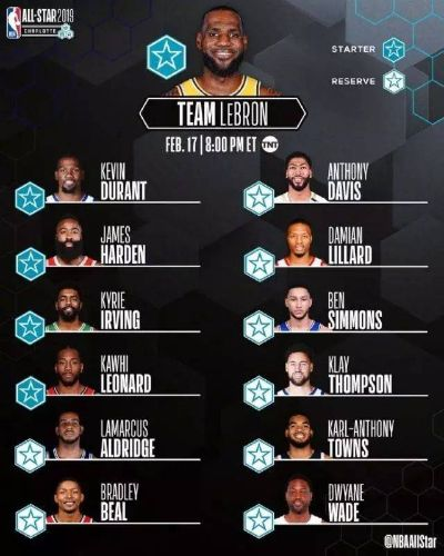 星光璀璨,NBA 2019全明星名单深度解析 星光璀璨,NBA 2019全明星名单深度解析