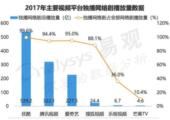 这是一个很有针对性的问题。根据目前的体育版权市场格局以及优酷(阿里大文娱)在体育板块的战略调整,我为你撰写了这篇文章 这是一个很有针对性的问题。根据目前的体育版权市场格局以及优酷(阿里大文娱)在体育板块的战略调整,我为你撰写了这篇文章