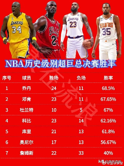 NBA常规赛连胜纪录,历史的巅峰与永恒的传奇 NBA常规赛连胜纪录,历史的巅峰与永恒的传奇