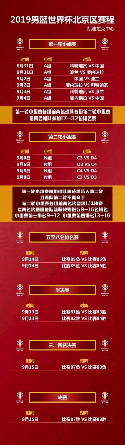 2019篮球世锦赛赛程表全解析,全球篮球盛宴的完整指南 2019篮球世锦赛赛程表全解析,全球篮球盛宴的完整指南