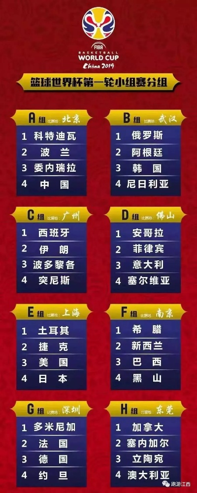 2019篮球世锦赛赛程表全解析,全球篮球盛宴的完整指南 2019篮球世锦赛赛程表全解析,全球篮球盛宴的完整指南