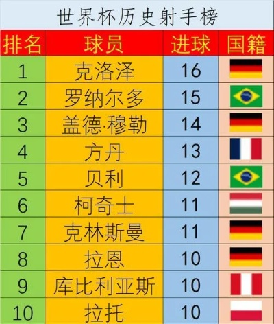 2014世界杯历史射手榜，那些在巴西之夏闪耀的进球传奇
