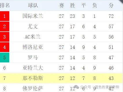 意甲积分榜排行榜,群雄逐鹿,亚平宁半岛的足球风云再起 意甲积分榜排行榜,群雄逐鹿,亚平宁半岛的足球风云再起