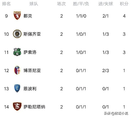意甲积分榜排行榜,群雄逐鹿,亚平宁半岛的足球风云再起 意甲积分榜排行榜,群雄逐鹿,亚平宁半岛的足球风云再起