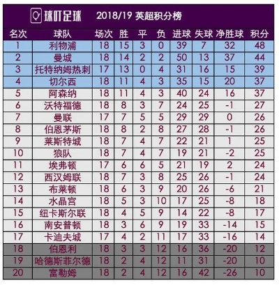 英超客场最新积分榜,豪门客场表现大洗牌,谁才是真正的客场之王? 英超客场最新积分榜,豪门客场表现大洗牌,谁才是真正的客场之王?