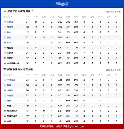阿德莱德36人对伊拉瓦拉老鹰前瞻，谁能抢占季后赛主动权？