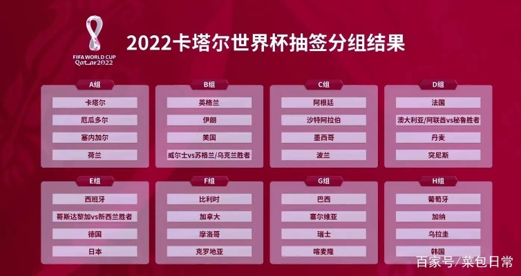 卡塔尔世界杯积分规则详解，小组赛出线权如何计算？