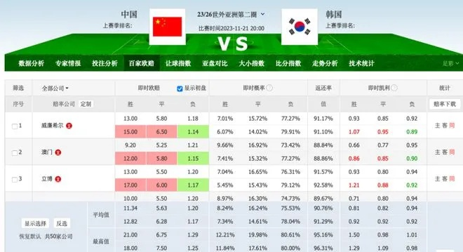 中韩足球对决前瞻，比分预测与胜负关键分析
