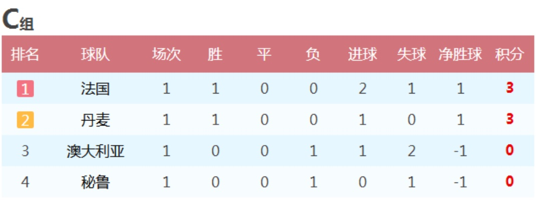 世界杯冠军小组积分榜，荣耀之路的起点与暗礁