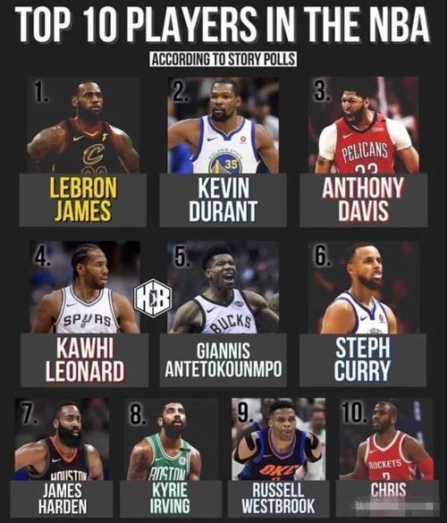 NBA现役前十球星,谁是联盟真正的统治者? NBA现役前十球星,谁是联盟真正的统治者?
