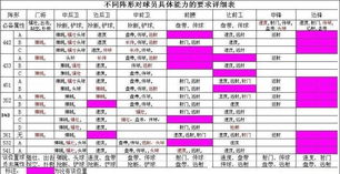 足球赛程甘特表，可视化绿茵战场的战术时间轴