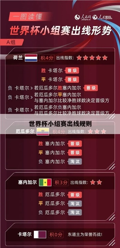 世界杯小组赛排名规则最新详解，出线形势全掌握
