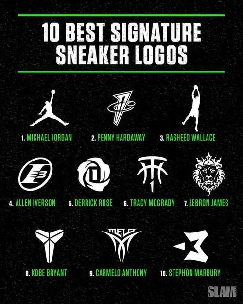 图腾之上，NBA球星个人Logo如何成为新时代的数字纹章
