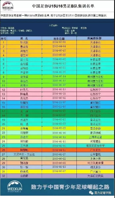 中国U17国家足球队名单揭晓，青春风暴蓄势待发，未来可期