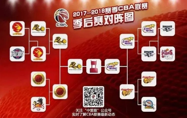 CBA季后赛战火重燃,2018年赛程时间表全解析 CBA季后赛战火重燃,2018年赛程时间表全解析