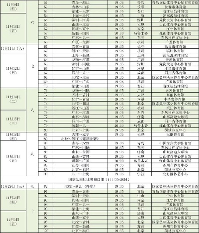 CBA季后赛战火重燃,2018年赛程时间表全解析 CBA季后赛战火重燃,2018年赛程时间表全解析