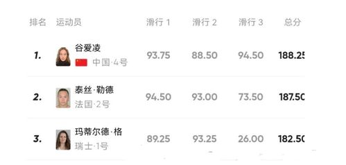 谷爱凌比赛因天气延期至14日,逆境中的万能钥匙与人生韧性 谷爱凌比赛因天气延期至14日,逆境中的万能钥匙与人生韧性