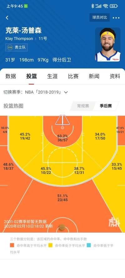 汤普森在NBA历史排第几，一位顶级射手的真实历史坐标