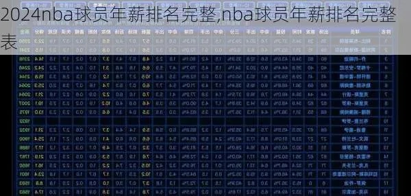 NBA现役球员年龄表2026,中生代扛旗,新老交替加速 NBA现役球员年龄表2026,中生代扛旗,新老交替加速