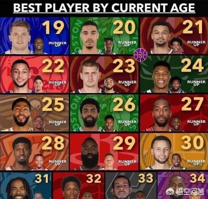 NBA现役球员年龄表2026,中生代扛旗,新老交替加速 NBA现役球员年龄表2026,中生代扛旗,新老交替加速