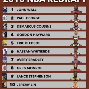 NBA现役球员年龄表2026,中生代扛旗,新老交替加速 NBA现役球员年龄表2026,中生代扛旗,新老交替加速
