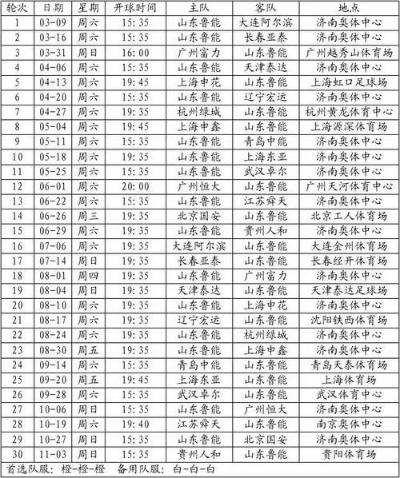 2006年中超赛程赛果一览，鲁能双冠王，联赛格局初显